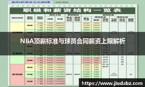 NBA顶薪标准与球员合同薪资上限解析